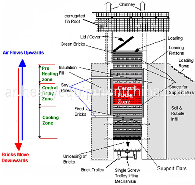 Lime Vertical Kiln